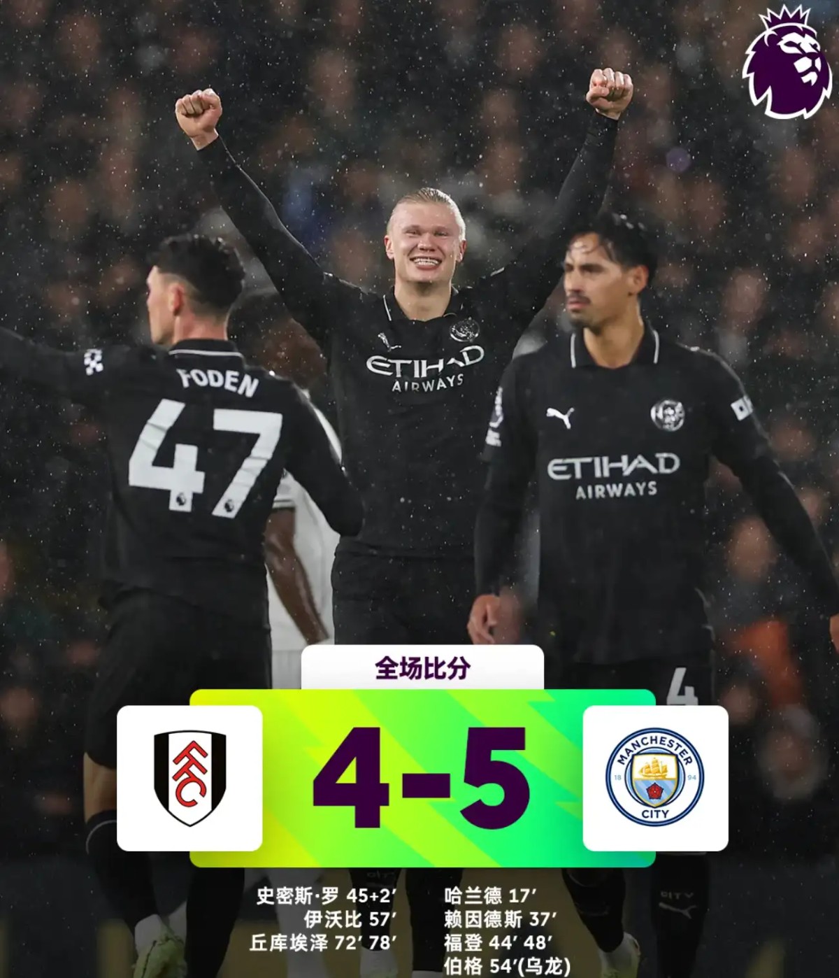 哈兰德百球里程碑，曼城险胜富勒姆